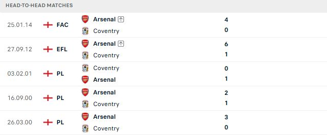 Arsenal vs Coventry